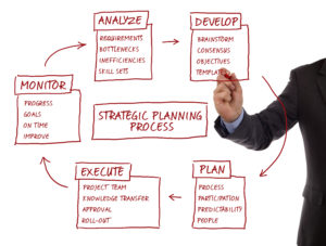 Why You Need A Marketing Plan | DeWinter Marketing & PR - Denver