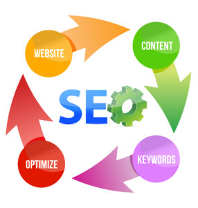 SEO Strategy | DeWinter Marketing & PR – Denver