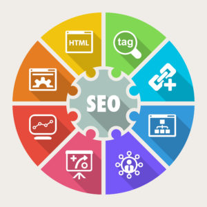 SEO Strategy | DeWinter Marketing & PR - Denver