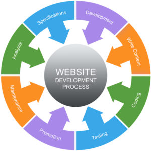 Denver Web Design Services | DeWinter Marketing & PR Denver Colorado